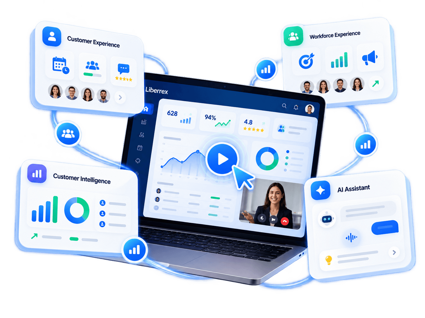 Liberrex platform overview connecting Customer Experience, Workforce Experience, Customer Intelligence and AI Assistant around a live demo workspace.