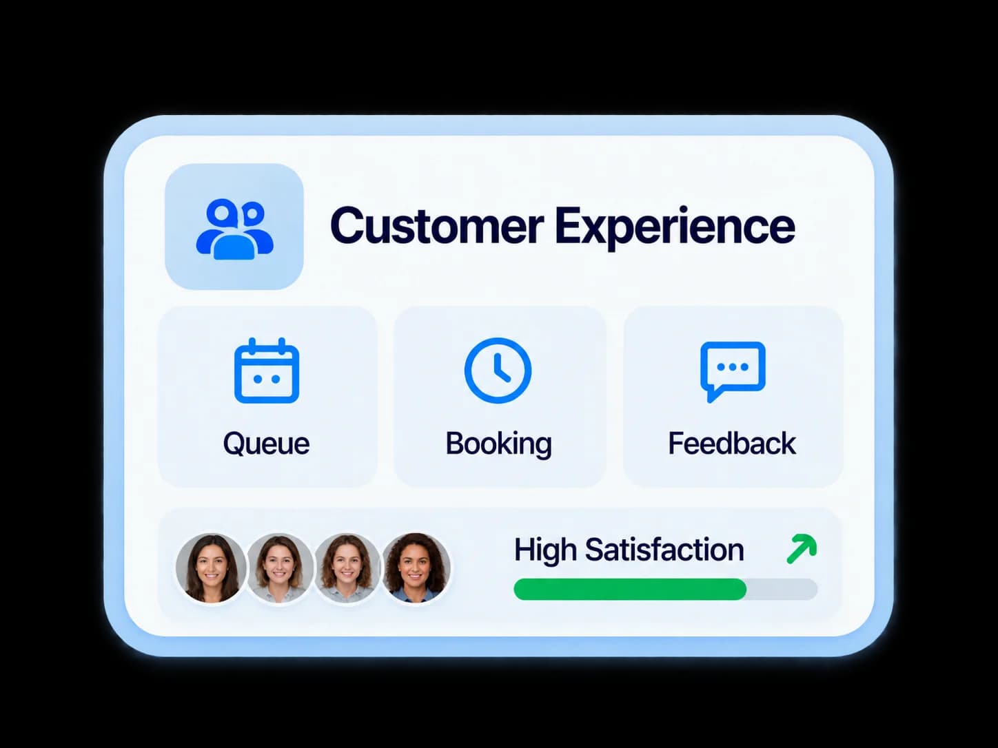 Liberrex customer experience card: queue, booking, feedback and satisfaction.