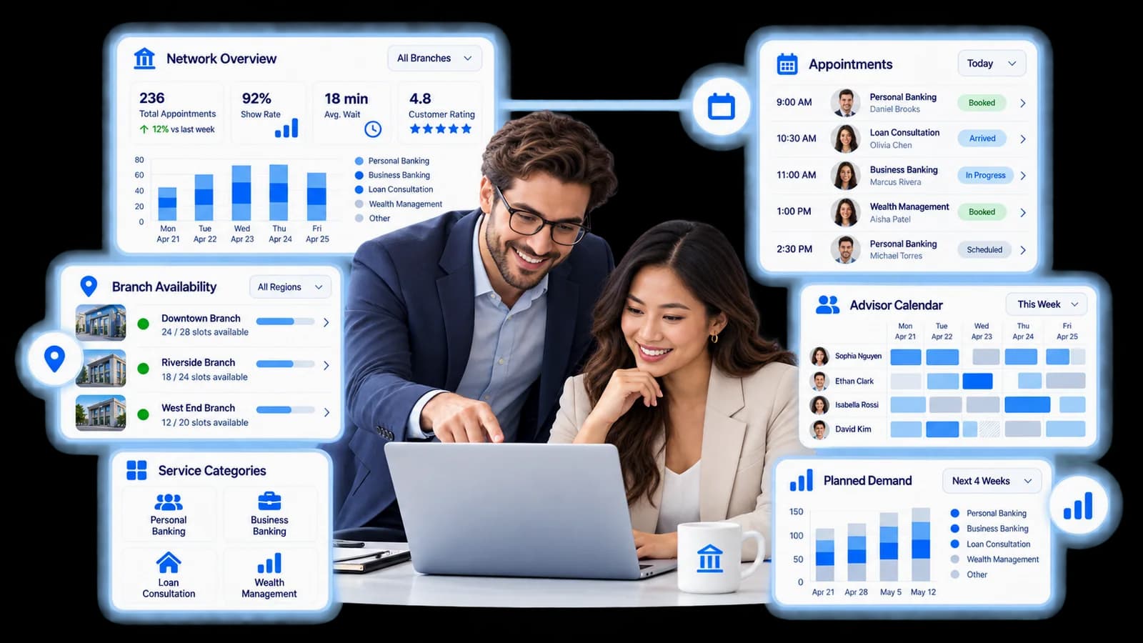 Appointment and planned demand management across a branch network