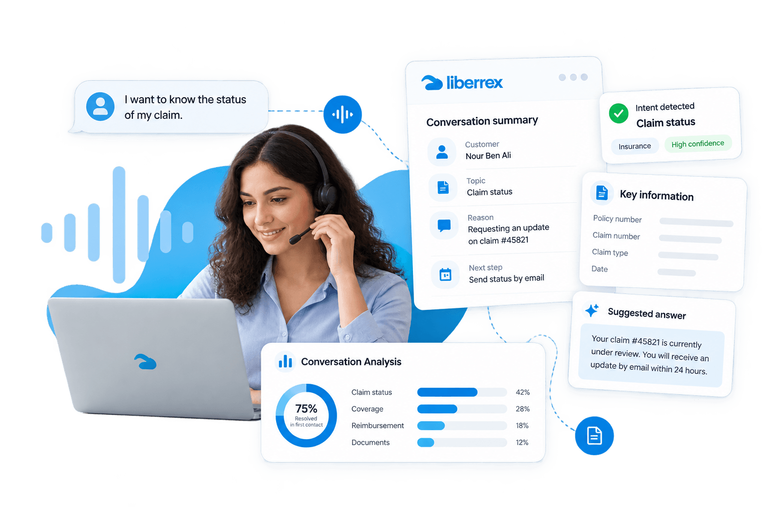 Conversation intelligence across interactions: intent, key information and recurring topics.