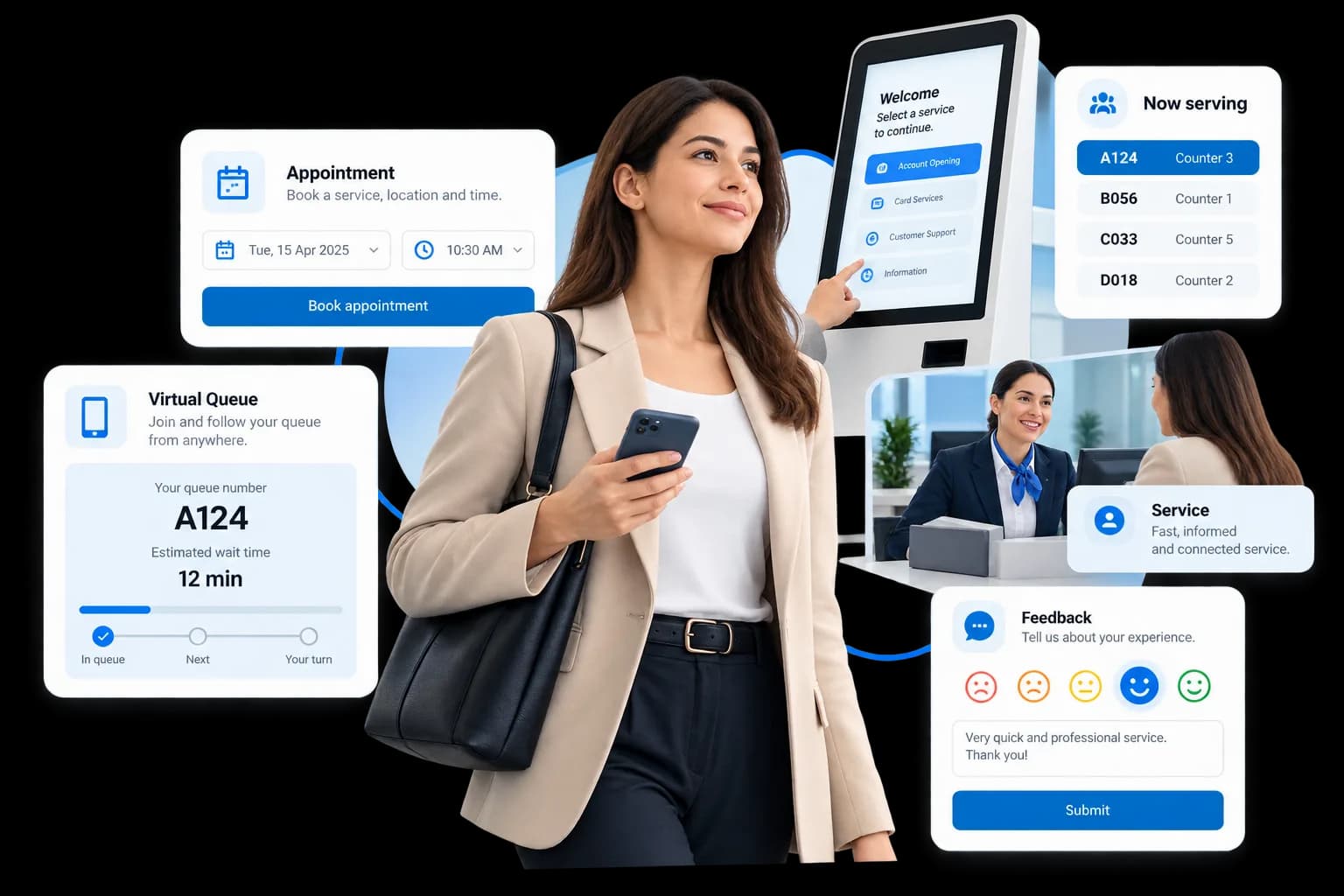 Liberrex Customer Experience connecting appointments, queues, service and feedback across the customer journey