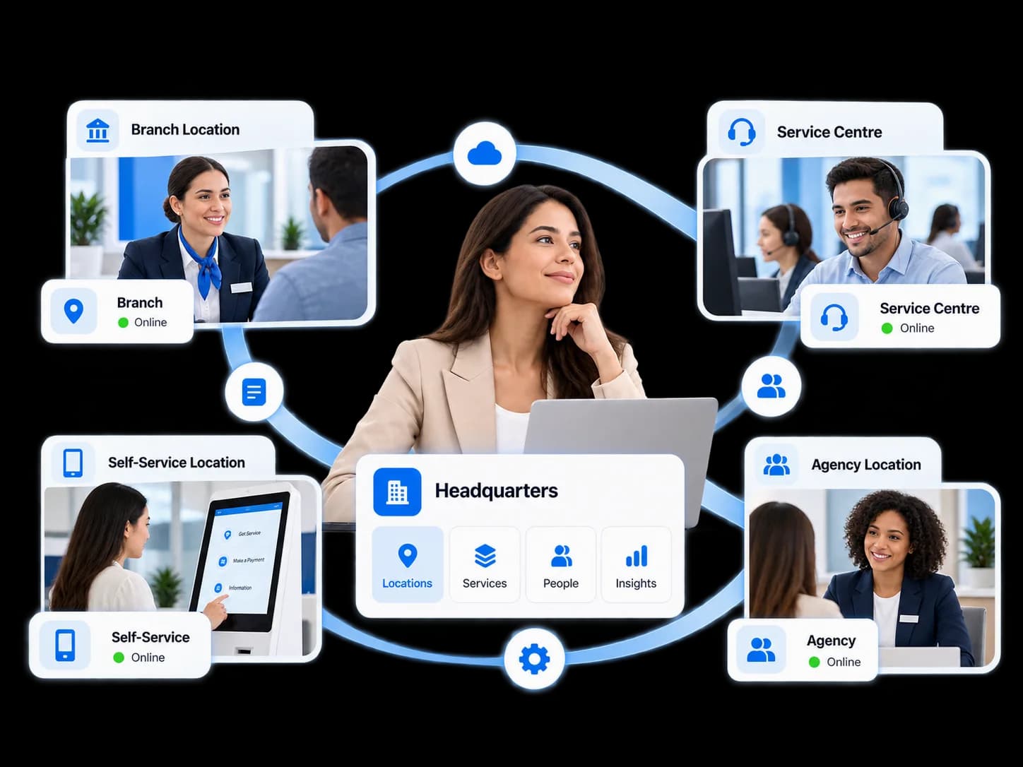 Customer experience operations across multiple service locations with central visibility