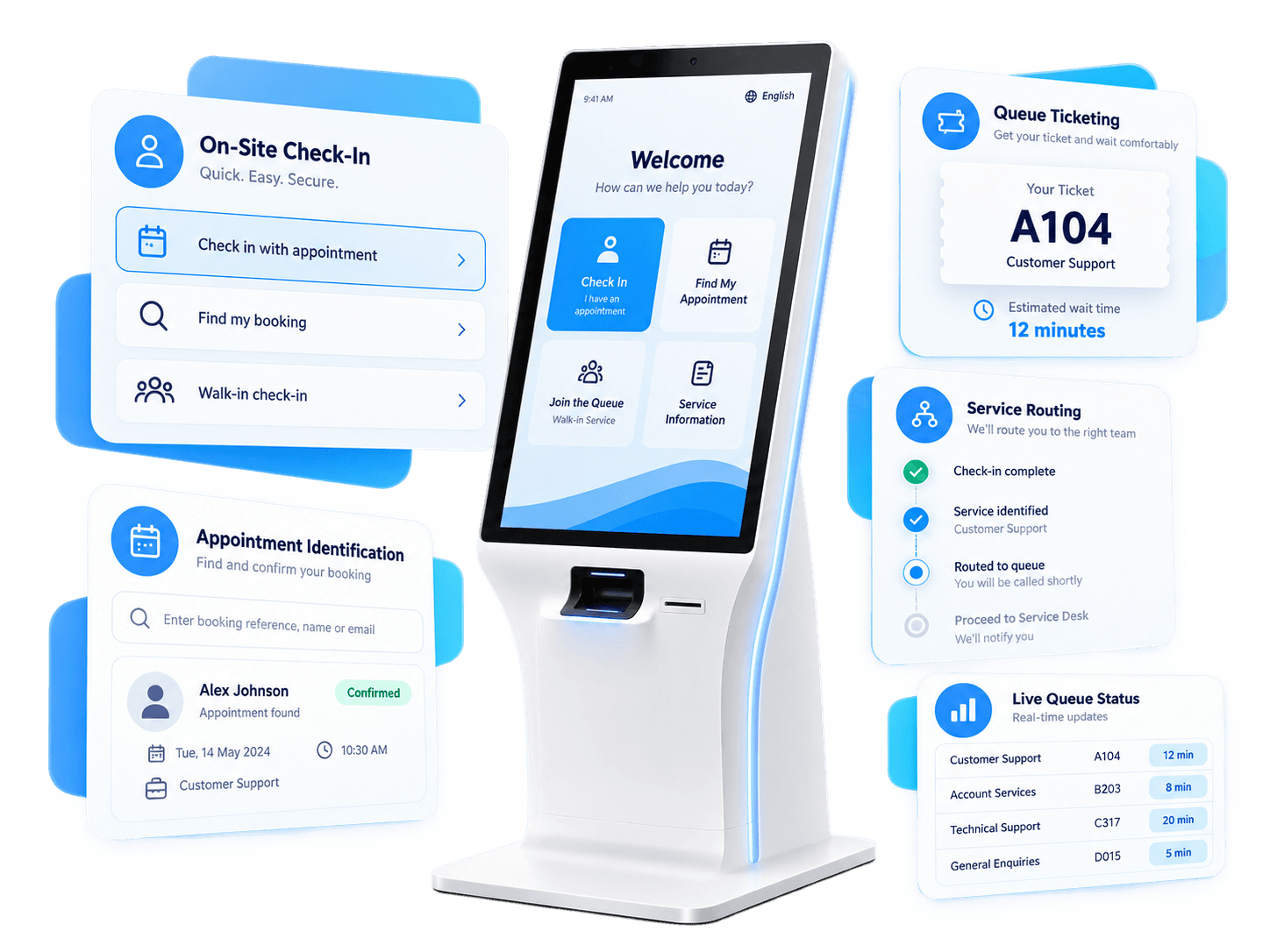 Self-service kiosk connected to the Liberrex customer journey