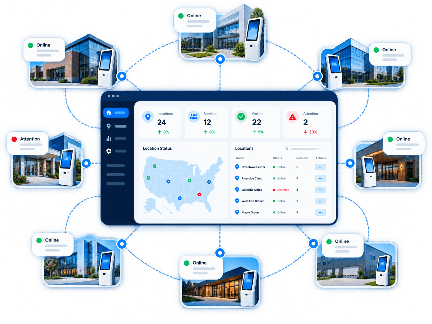 Self-service kiosk operations managed across multiple service locations