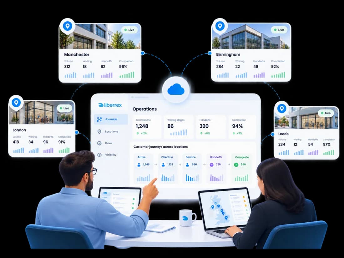 Customer journey operations managed across multiple service locations