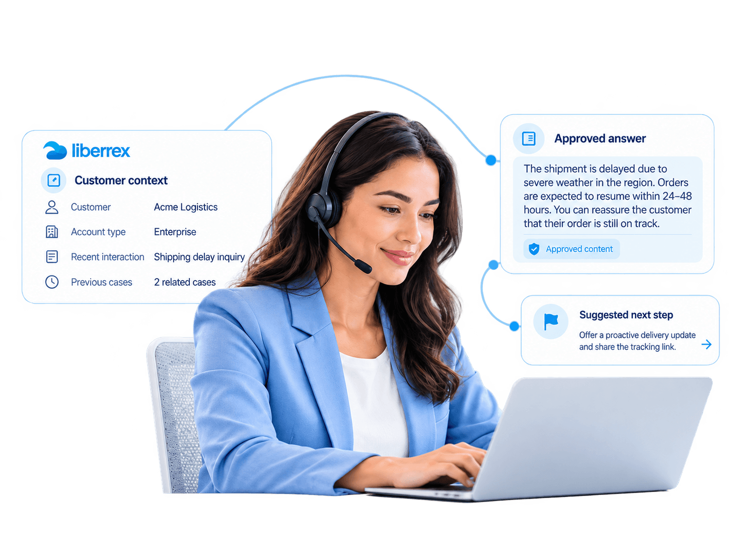 An employee assisted during a live interaction with customer context, an approved answer and a suggested next step.