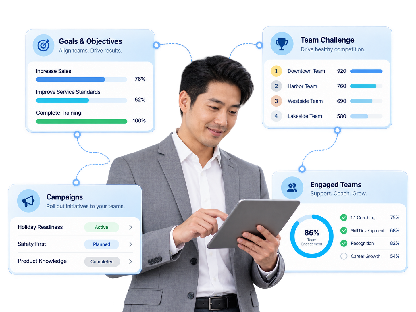 Conceptual view of a Liberrex manager using a tablet, with Goals, Campaigns, Team Challenge, and Engaged Teams surfaces connected around him.