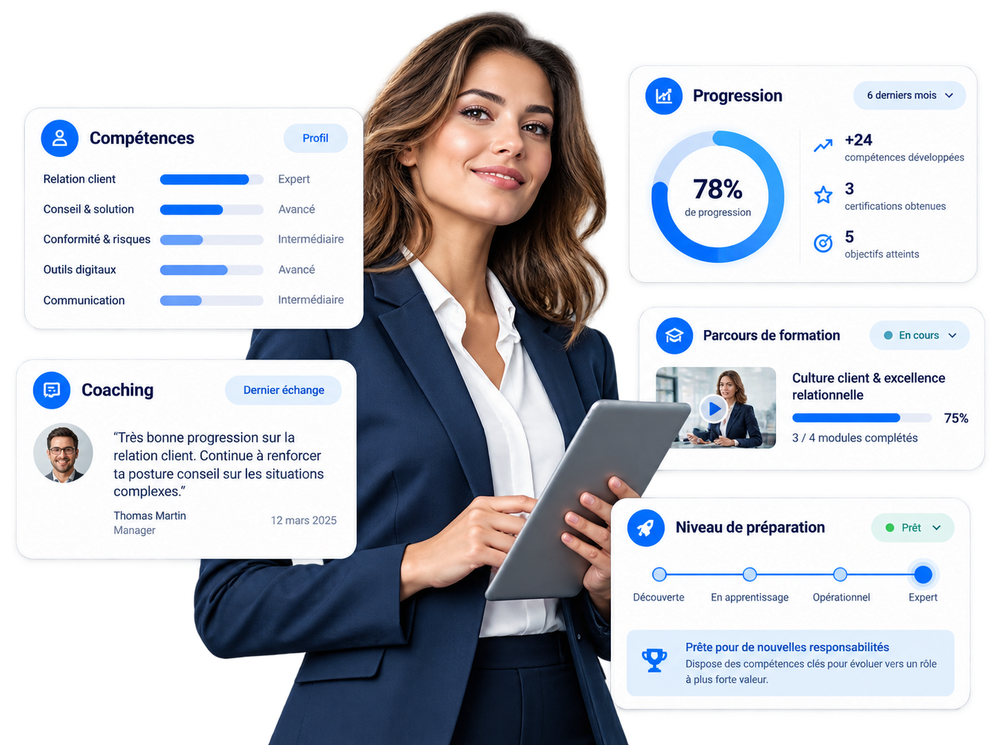 Advisor with a tablet, a skills profile, a learning path, a manager coaching note and a readiness level.