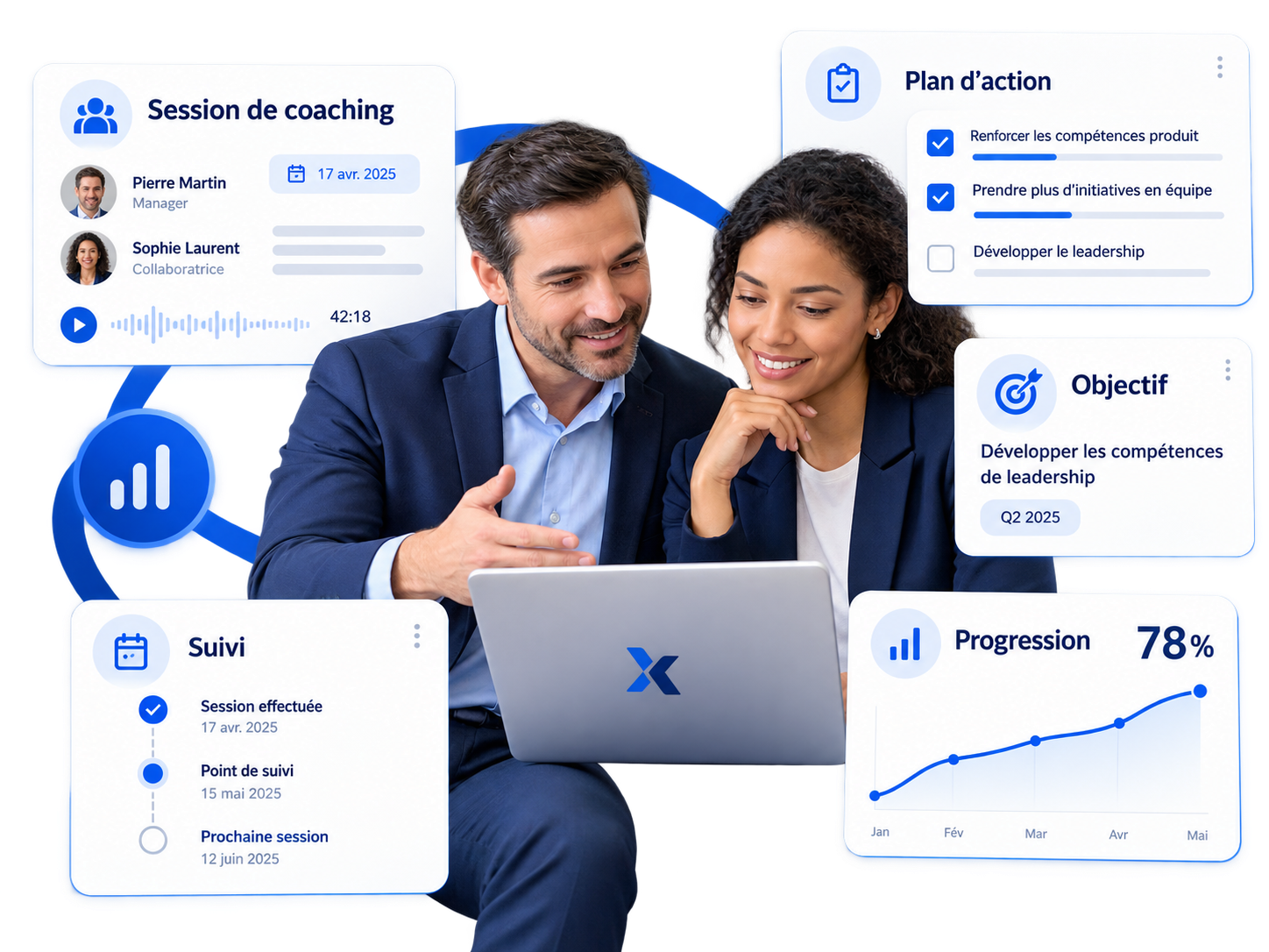 Manager and employee in a coaching session, with the action plan, development objective and follow-up.