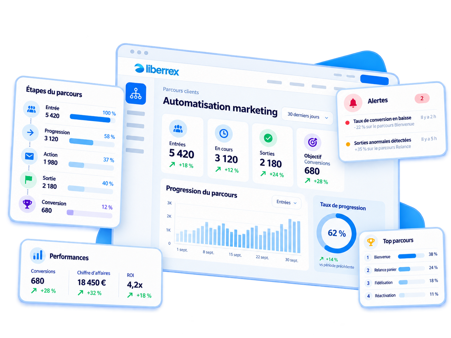 Journey monitoring with status, progression and goal.