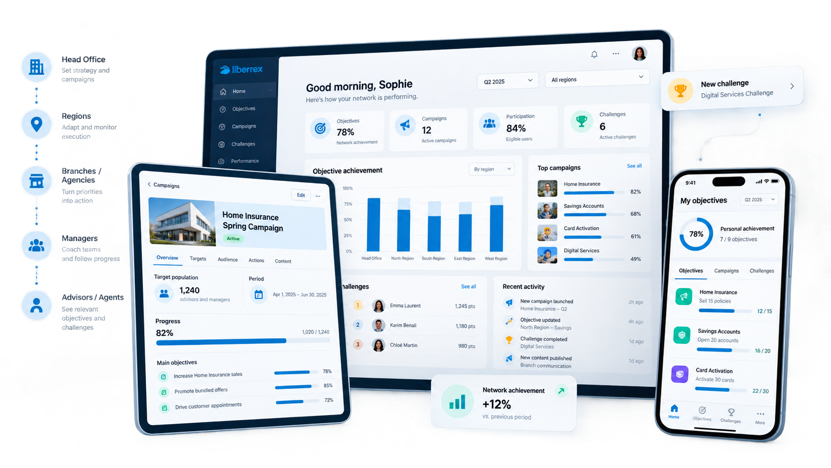 Conceptual Liberrex manager dashboard for network performance, campaigns and personal progress.