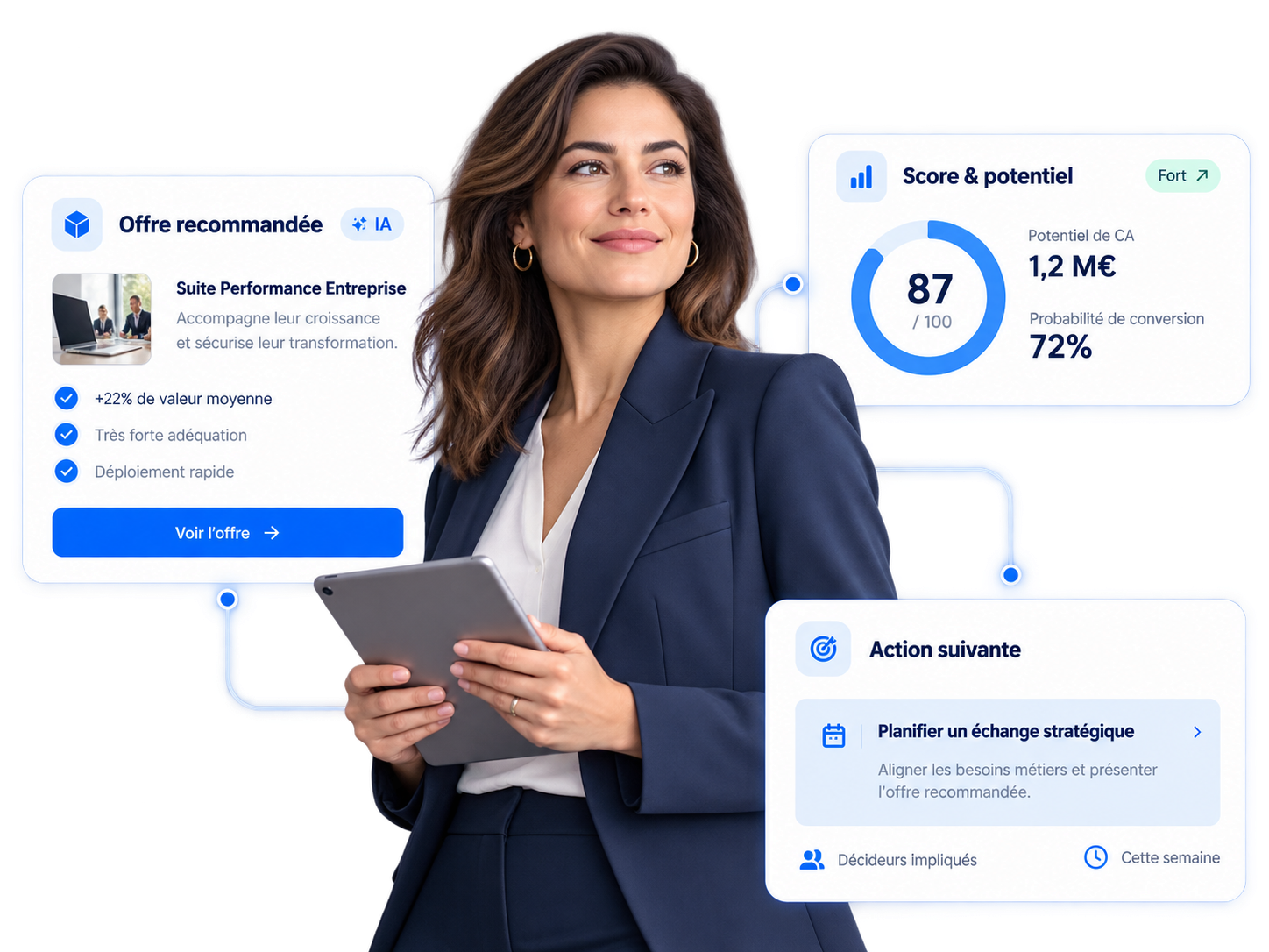 Advisor with a recommended offer, a score and the next action to take.